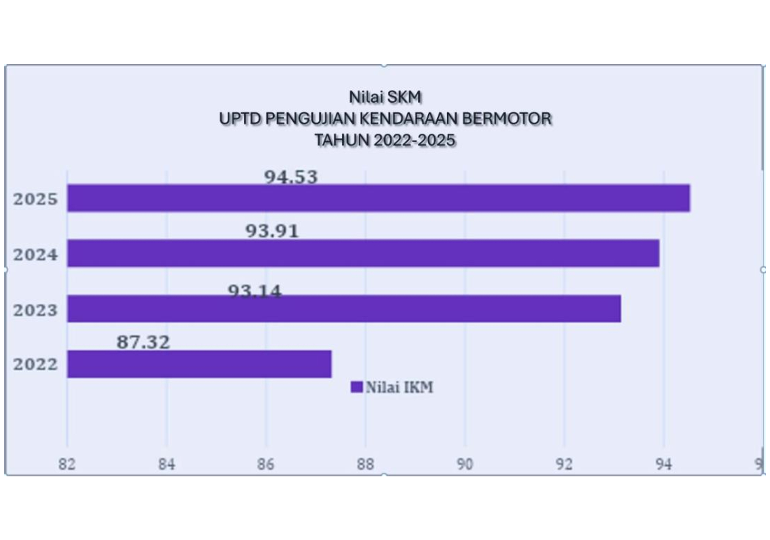 Optimalisasi Pelayanan Publik Menuju SKM 2026, Wujud Komitmen Pelayanan Prima UPTD Pengujian Kendaraan Bermotor Kabupaten Tanah Bumbu