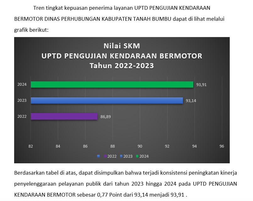 Menuju Survei Kepuasan Masyarakat Pelayanan Publik UPTD. Pengujian Kendaraan Bermotor Dinas Perhubungan Kabupaten Tanah Bumbu di Tahun 2025