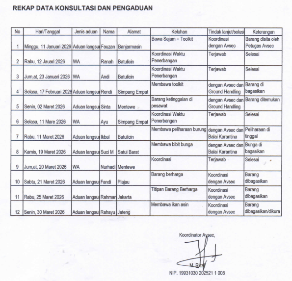 Bukti Aduan Pada UPTD. Bandara Udara Bersujud Batulicin