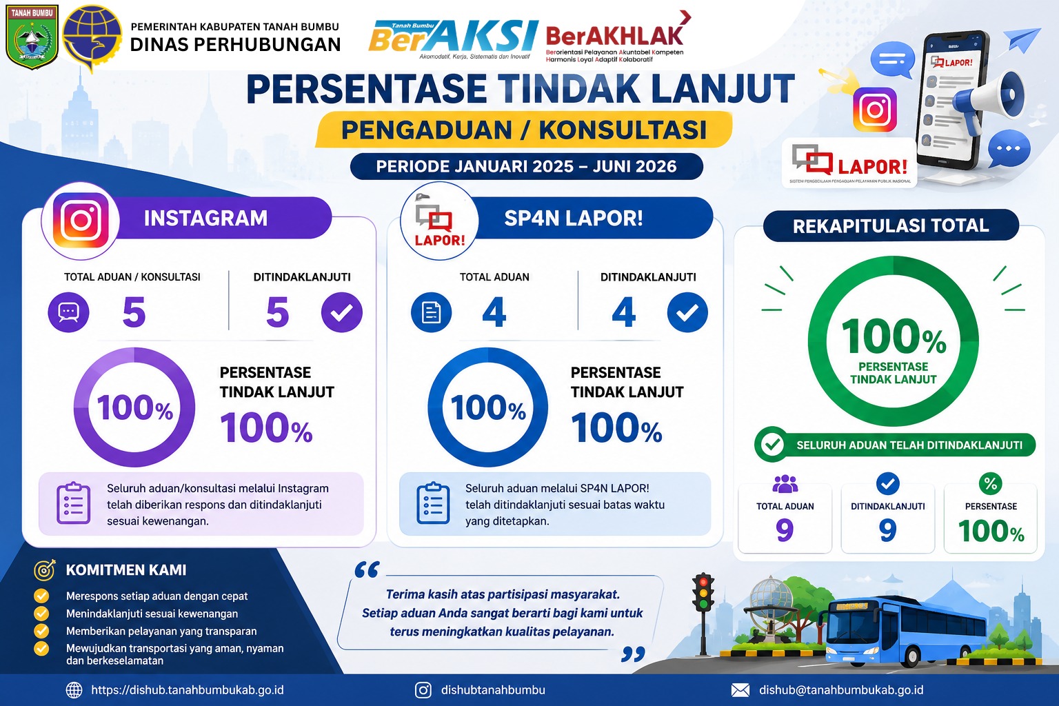 Laporan Tindak Lanjut dan Konsultasi